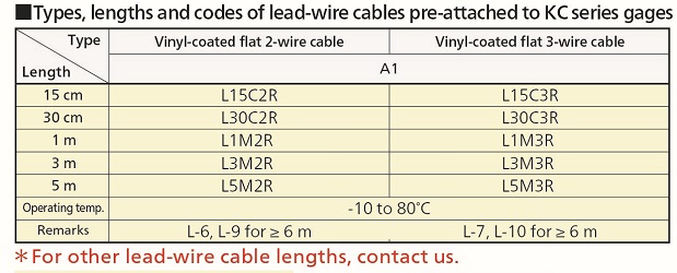 KC Series Wire Strain Gages Thumbnail 2